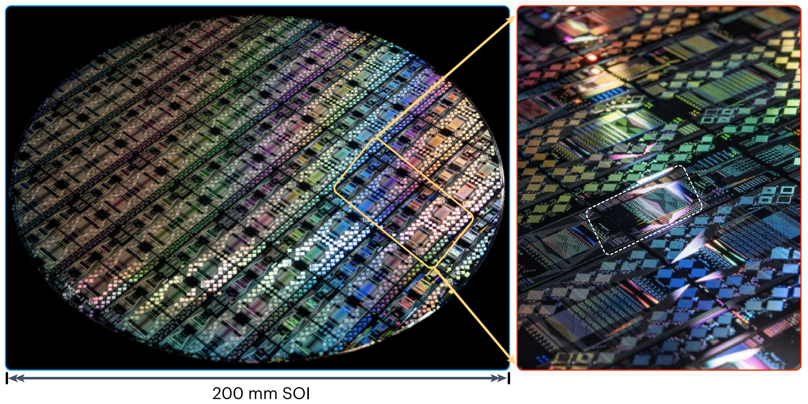 在小指甲盖大小的芯片上构建一座光子城市