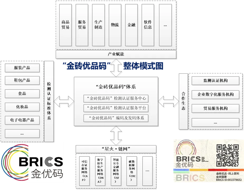 中国信通院携手方圆，共推金砖优品码赋能金砖国家贸易高质量发展(图2)