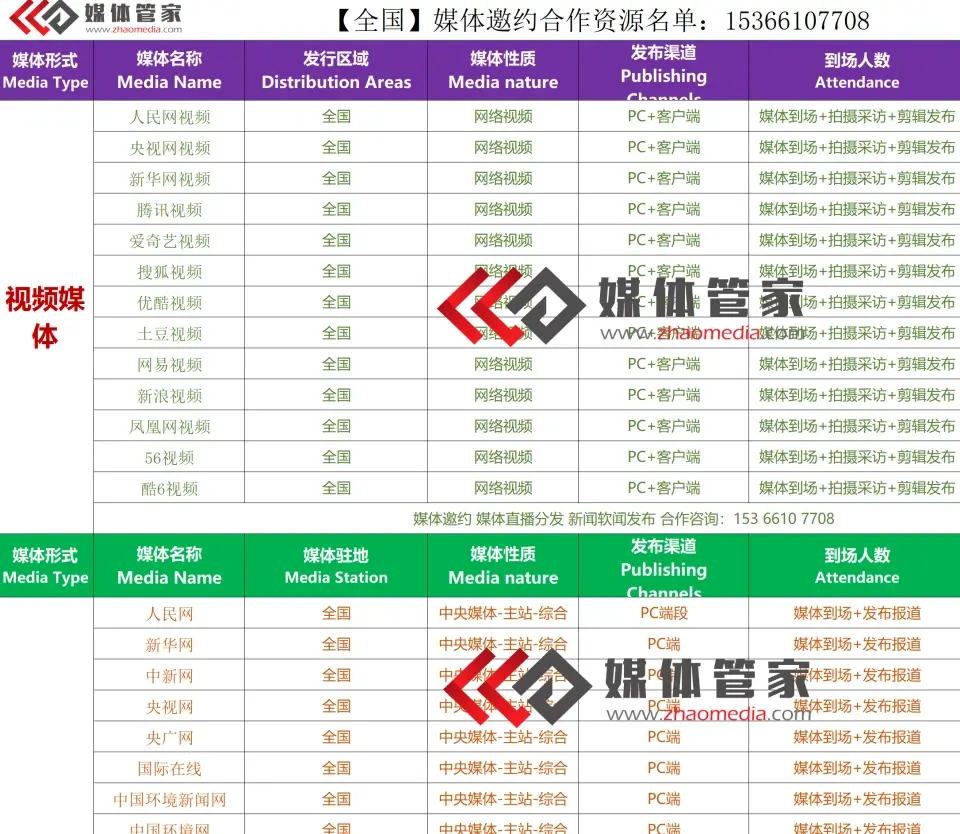 2025媒体管家官网 ：央视栏目媒体邀约新闻频道(图1)