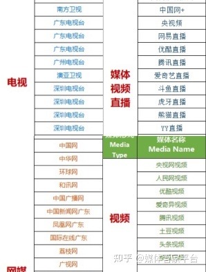 媒体管家2025 ：广东广州媒体推介会媒体邀约联系方式(图3)
