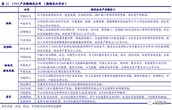 国产大飞机C919商用首飞成功！全机供应链揭秘(图9)