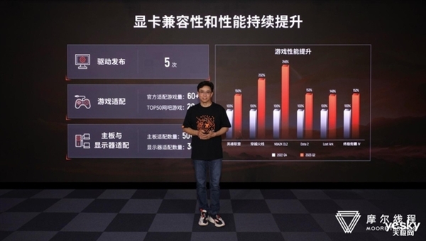 国产显卡第一家！摩尔线程支持DX11：这下稳了(图2)