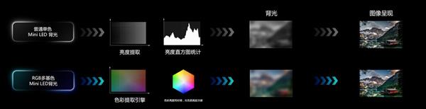 2025买高端电视闭眼入!海信RGB(图1) 2025买高端电视闭眼入!海信RGB(图1)